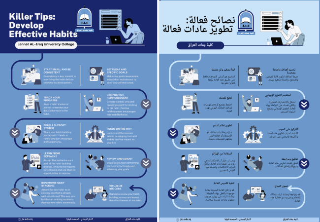 تطوير عادات